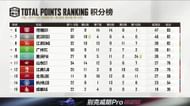 The chosen secured 9th place in PEL week1 (Image via PEL official)